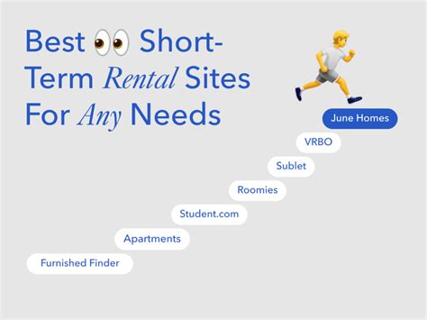 How To Find Best Homes For Short Term Rental? Fast Search