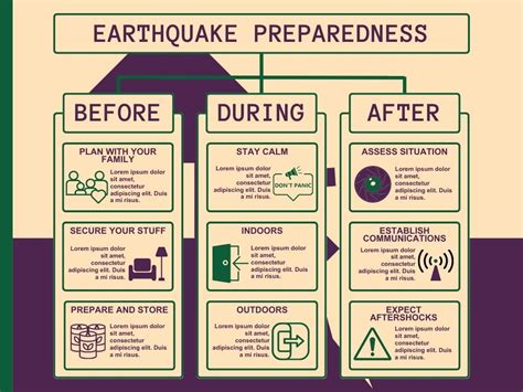 How To Plan Earthquake Hazards What Is An Earthquake Earthquake How To Plan Earthquake Hazards What Is An Earthquake Earthquake