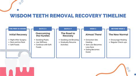 How To Recover After Removal? Easy Guide