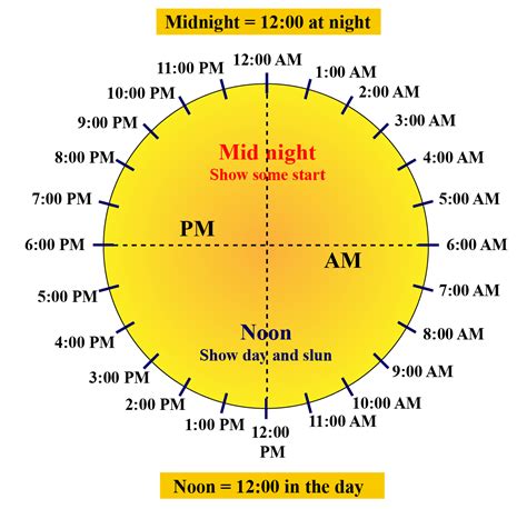 Noon Is Am Or Pm