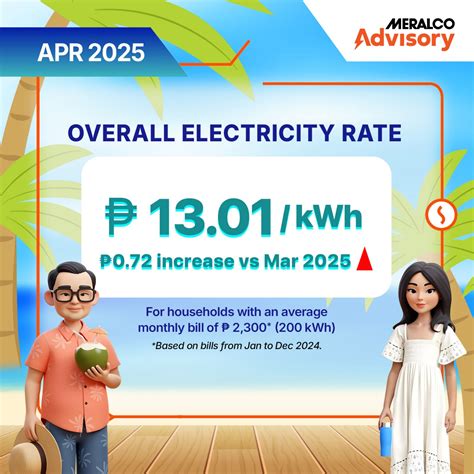 Pg&E Rate Increase: Lower Your Bill Now