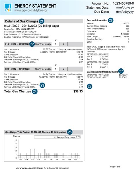 Pge Electricity: Lower Your Monthly Bills