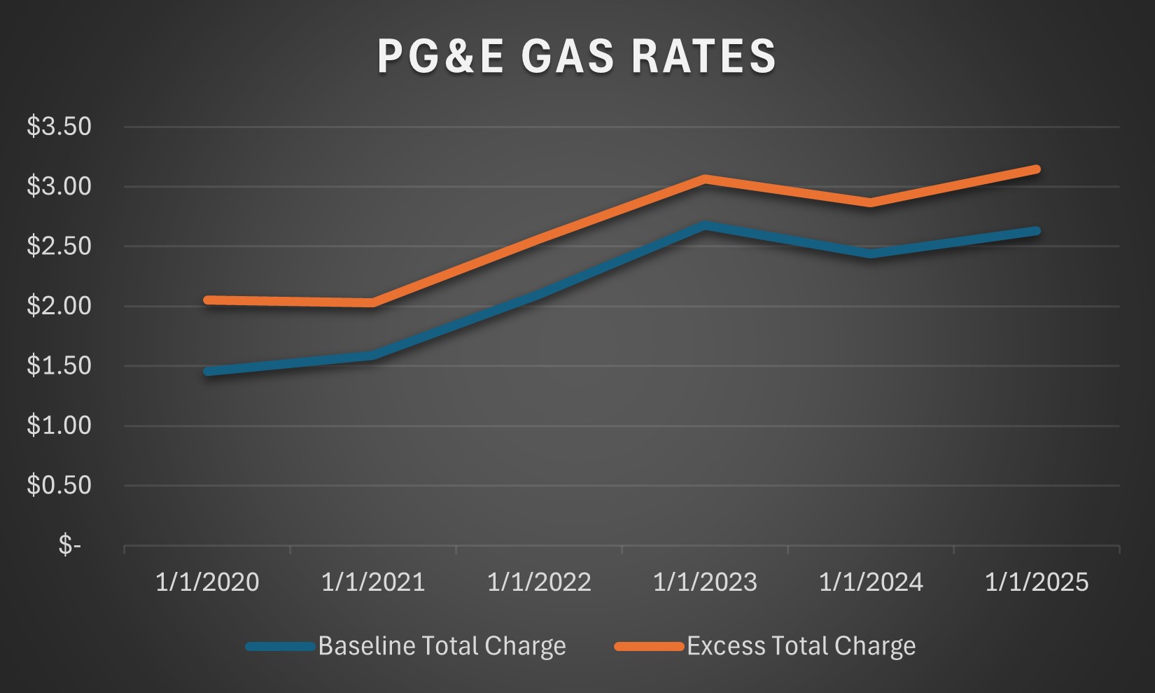 Pge Electricity Rates