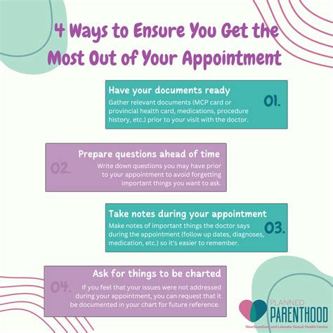 Planned Parenthood Appt Guide: What To Expect