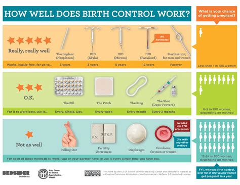 Planned Parenthood Birth Control: Easy Access & Options