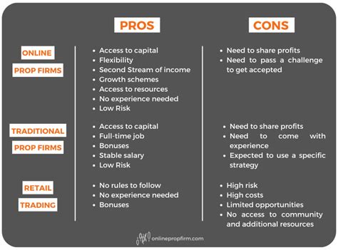 Prop 34 Pros And Cons