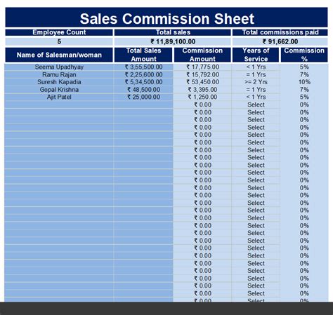 Realtor Commission: Maximize Your Sales Potential