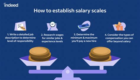Sacbee Uc Pay Guide: Salary Insights