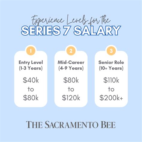 Sacbee Uc Salaries