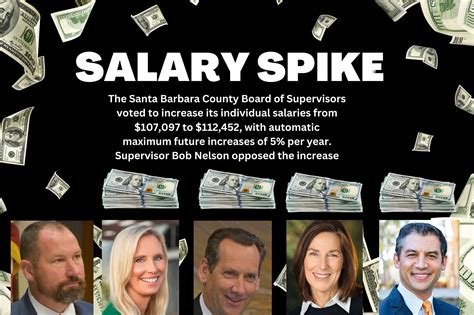 Santa Barbara County Supervisors Give Themselves A 5% Salary Increase ... Santa Barbara County Supervisors Give Themselves A 5% Salary Increase ...