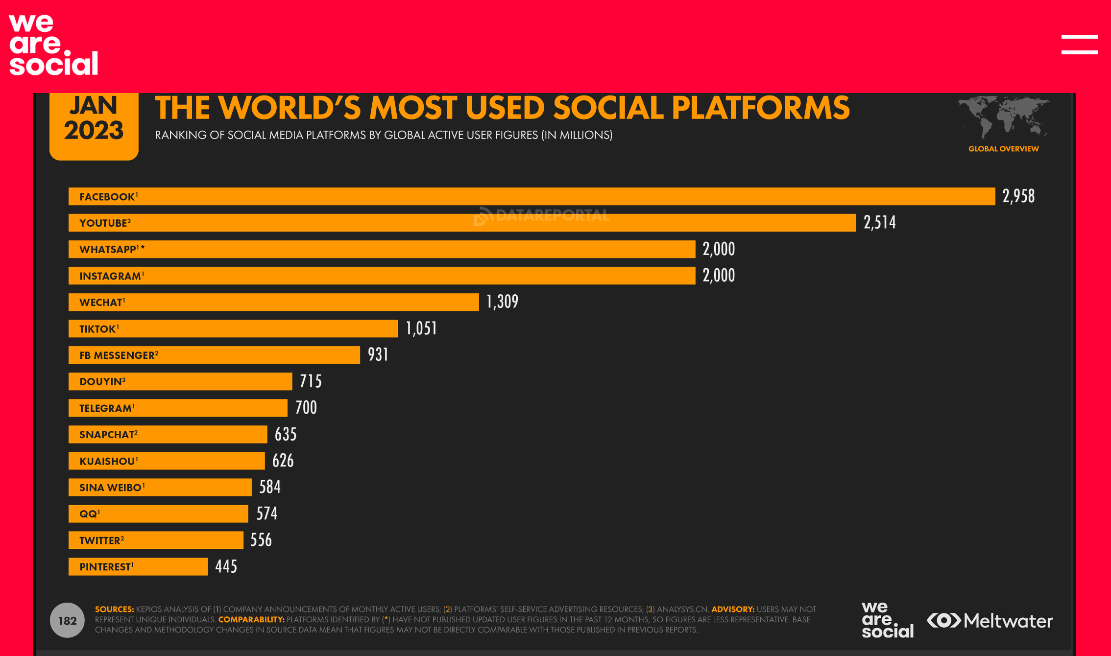 Social Media And Society
