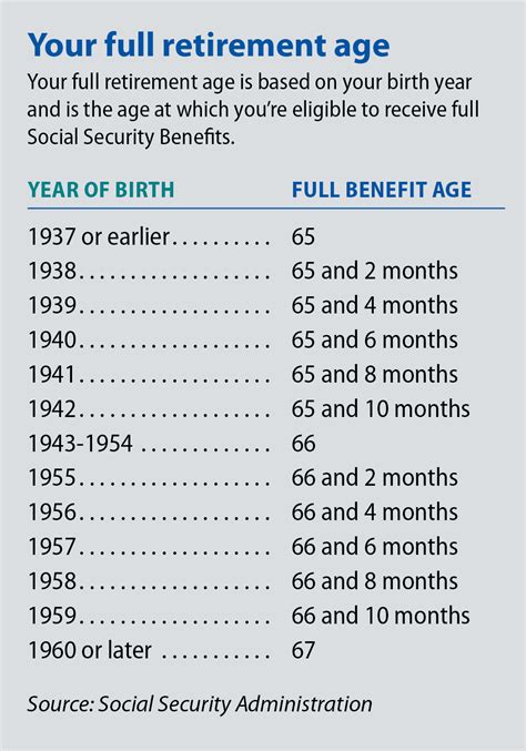 Social Security Budget: Plan Your Retirement Securely