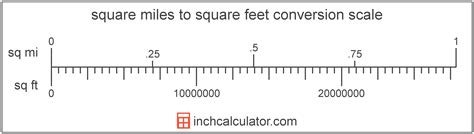 Square Feet To Miles: Convert 27,878,400 Easily