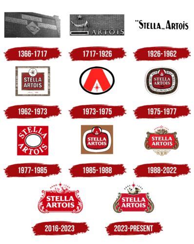 Stella Artois Logo Meaning Revealed