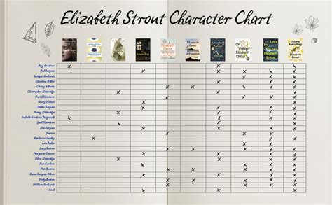 Strout's Novels: Characterdriven Insights