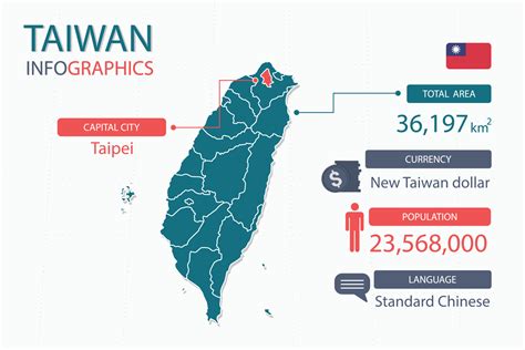 Taiwan Size Explained: Key Facts