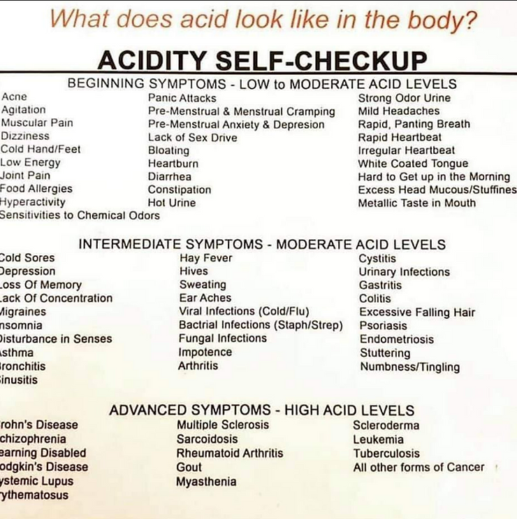 The Do S And Dont S Of The Ph Miracle Alkaline Lifestyle Alkaline