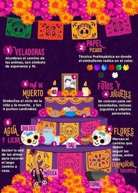 The Meaning And Symbolism Of D A De Los Muertos Altars Artofit The Meaning And Symbolism Of D A De Los Muertos Altars Artofit