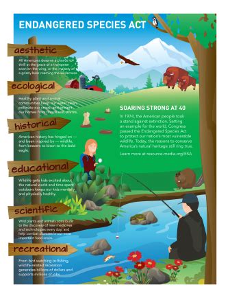 Threatened Species Act: Protecting Endangered Animals