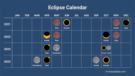 Total Eclipse Calendar: Plan Ahead With Exact Dates