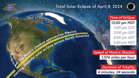 Total Eclipse Calendar