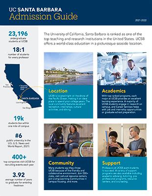 Ucsb Admission Guide: Boost Your Acceptance Odds