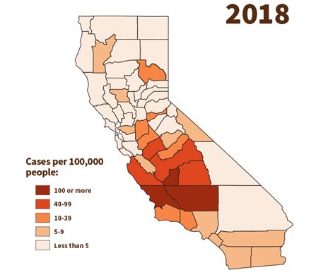 Valley Fever California