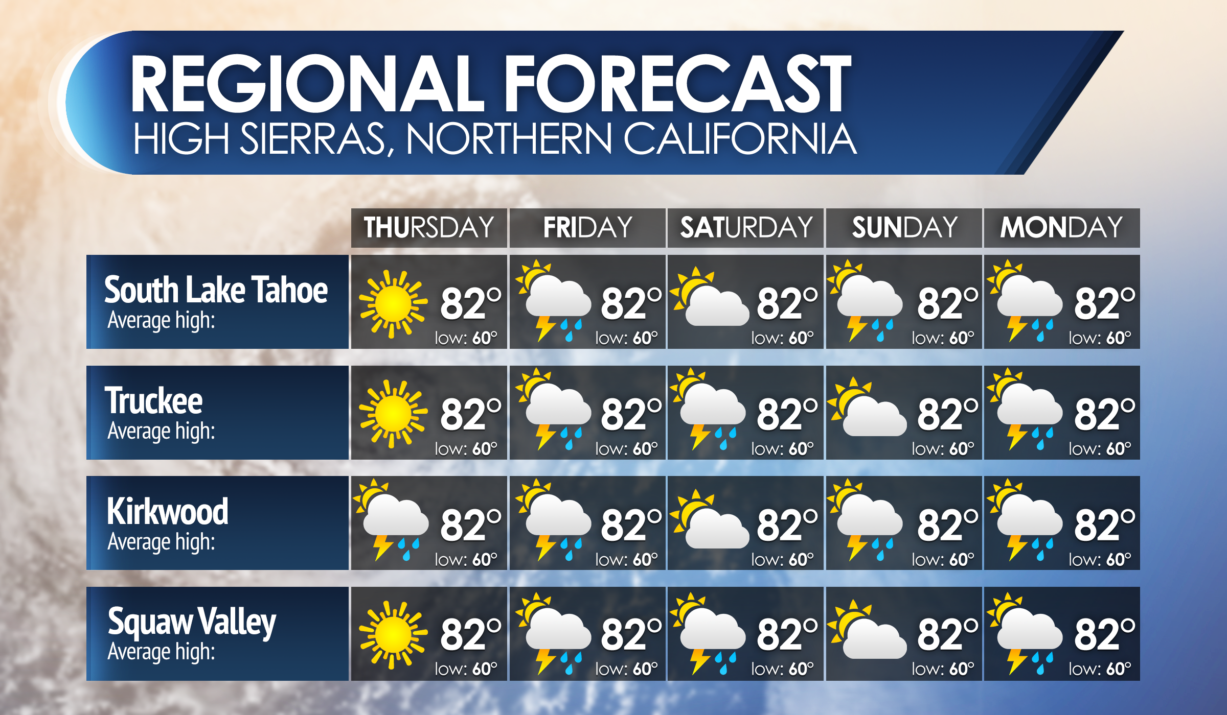 Weather In Ojai Ca