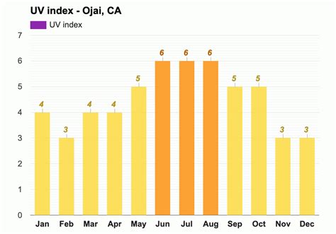 Weather Ojai California Weatheronline Weather Ojai California Weatheronline