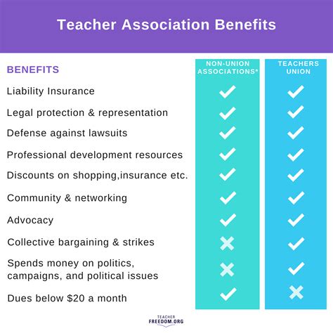 What Benefits Do California Teachers Association Offer? Exclusive Perks