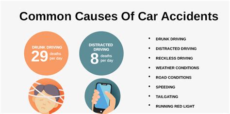 What Caused Car Accident Fatal Yesterday? Expert Analysis