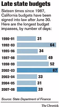 What Caused Republican Funding Impasse? Expert Analysis