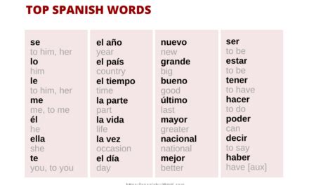 What Does I Am Spanish Mean? Learn Spanish Basics