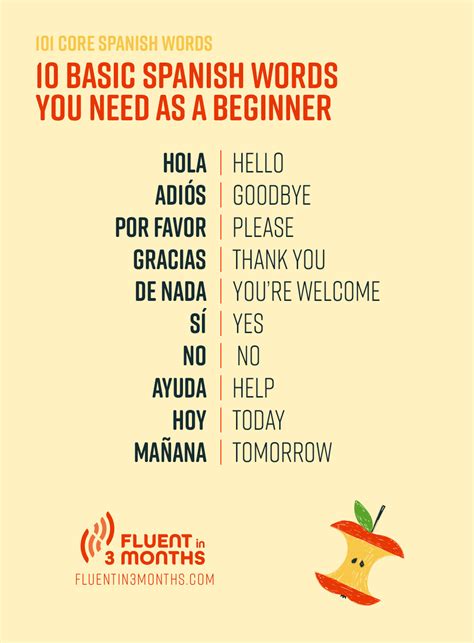 What Does Remember Me Mean In Spanish? Easy Translation