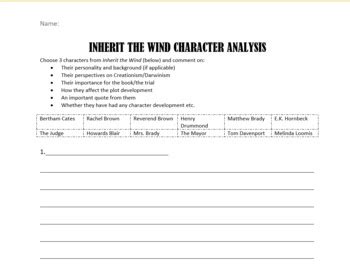 What Inspired Cast Inherit The Wind? Expert Analysis