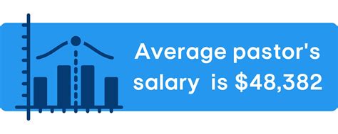 What Is Average Preacher Pay? Compensation Guide