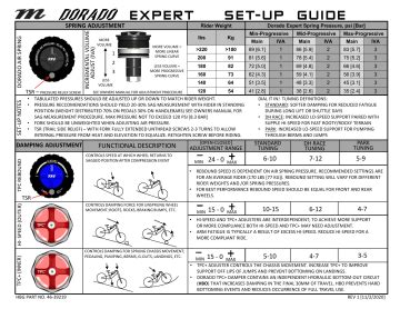 What Is Cart And Driver? Expert Setup Guide