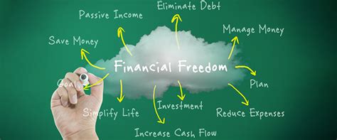 What Is Financial Freedom How To Achieve Financial Freedom What Is Financial Freedom How To Achieve Financial Freedom