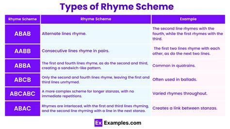 What Is Rhyme Scheme Definition Types Poem Examples 2024