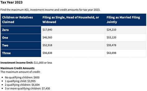 What Is The 2023 Tax Credit Image To U What Is The 2023 Tax Credit Image To U