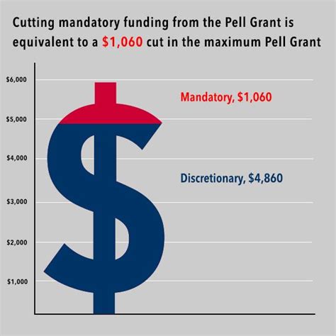 What The House Republican Plan To Cut Pell Grants By 78 5 Billion What The House Republican Plan To Cut Pell Grants By 78 5 Billion