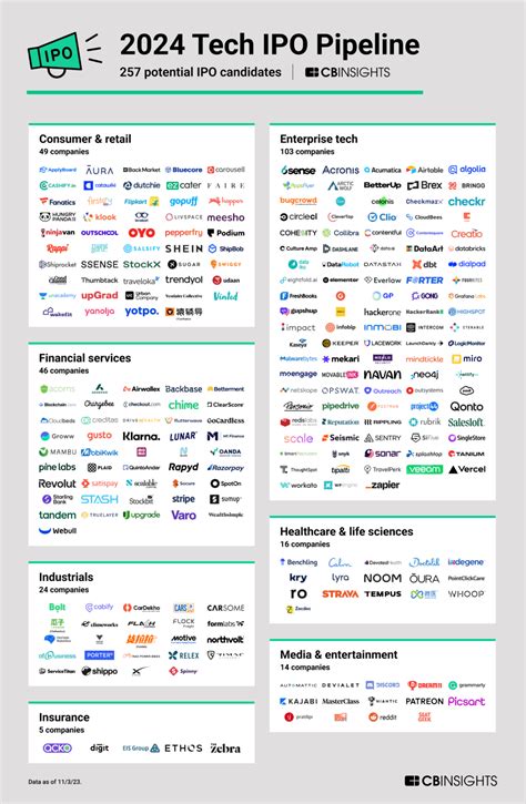 What's In The Pipeline? Expert Insights Ahead