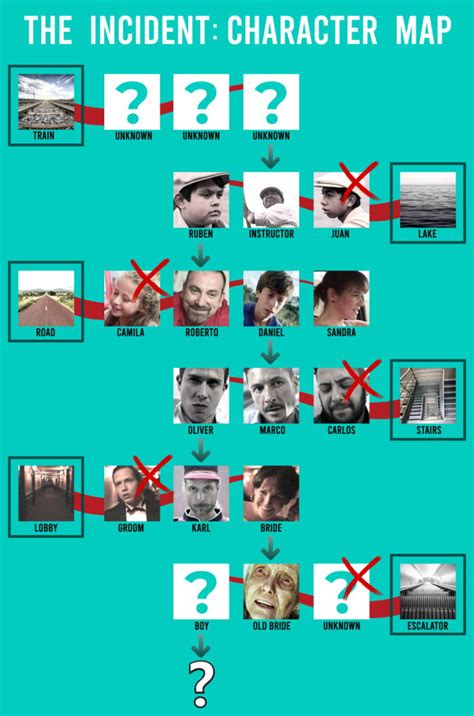 When Did The Incident 2014 Occur? Timeline Explained