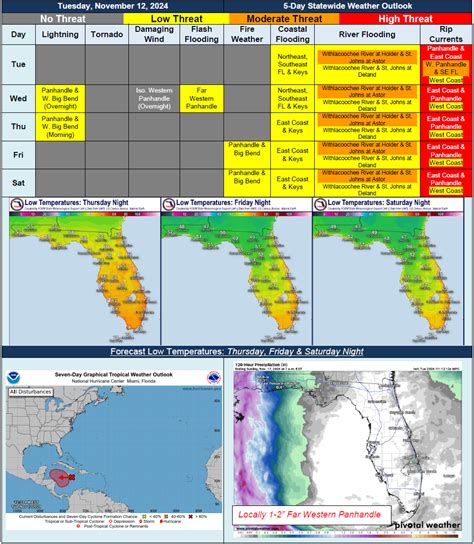 When Will Ojai Weather Improve? 5Day Outlook
