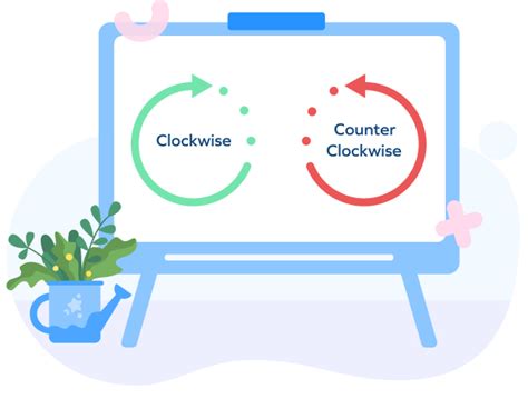 Which Way Is Counterclockwise