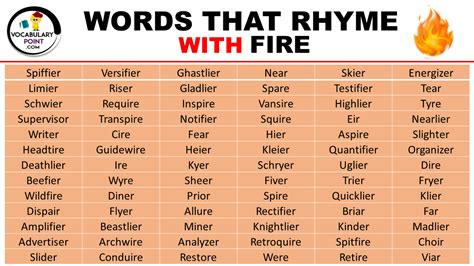 Words On Fire